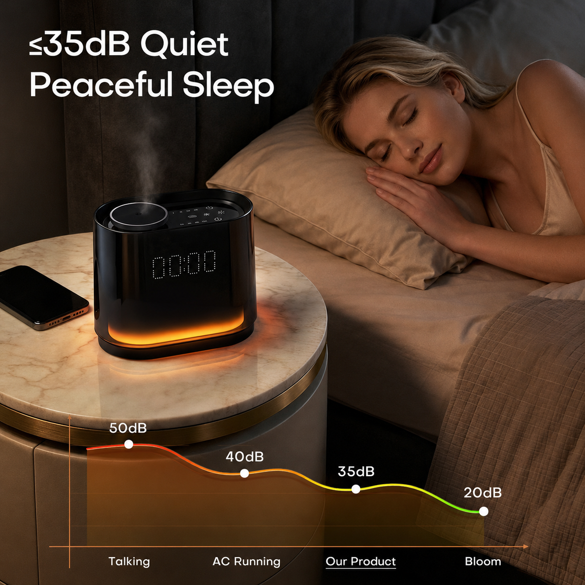 TimeFlow Aroma Diffuser