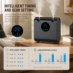 Smart Dual- Head Aroma Diffuser